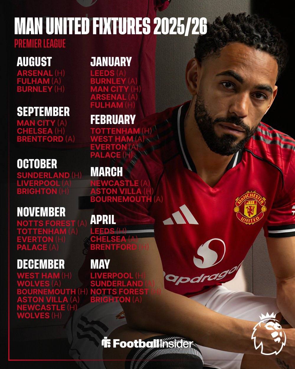 欧冠赛程吃紧，曼联今晨强势反弹，态度坚定，数据趋势出现新变化的简单介绍