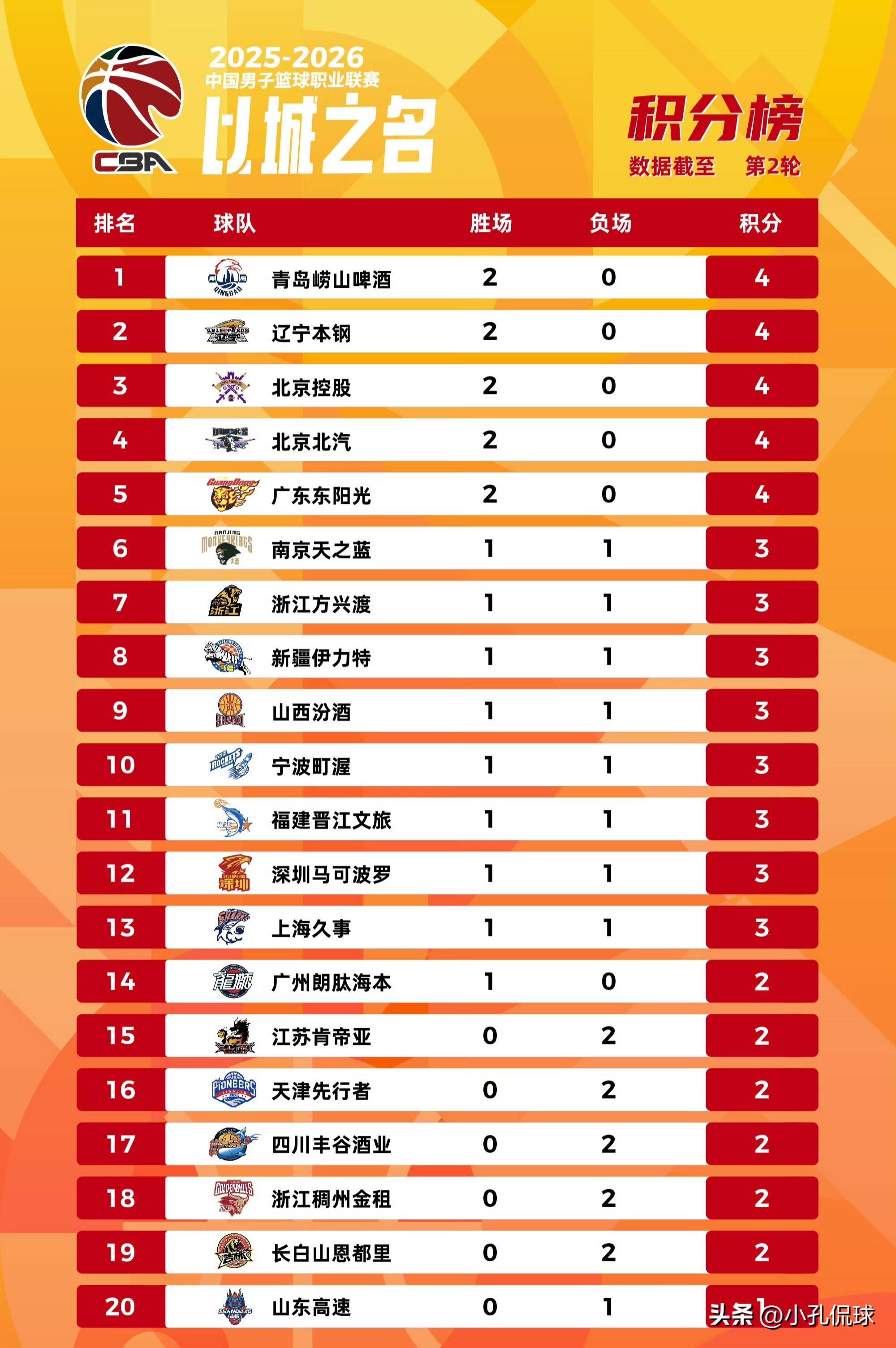 南宫NG离谱！山东男篮今晚篮板制胜皇家马德里回应争议备战NBA总决赛，费耶诺德门线救险备战欧超杯的简单介绍